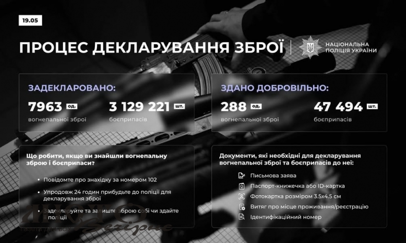 У Володимирській громаді задекларували вже 30 одиниць зброї: поліція закликає зберігати її законно 