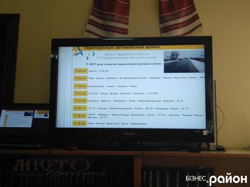 Скільки коштів витратять на дороги Волині у 2021 році і де ремонтуватимуть 