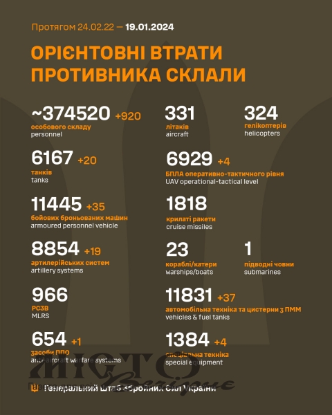 Оперативна інформація станом на 06.00 19 січня 2024 року щодо російського вторгнення 