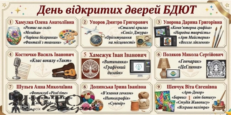 У Локачах Будинок дитячої та юнацької творчості запрошує дітей і батьків на День відкритих дверей 